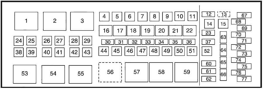 Schema cutiei de siguranțe în compartiment motor