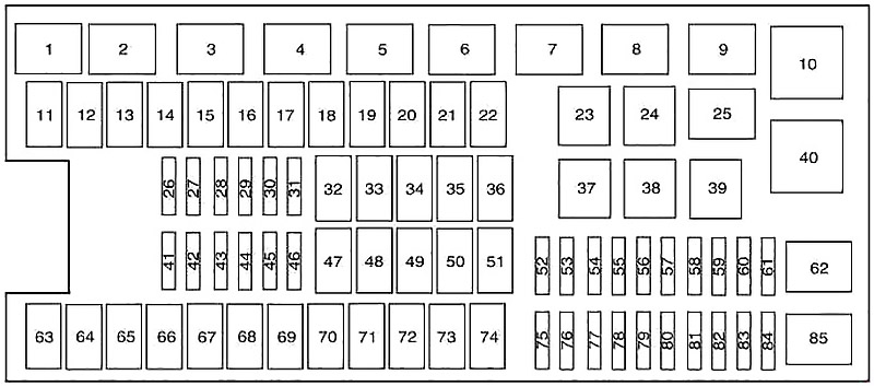 Schema cutiei de siguranțe în compartiment motor