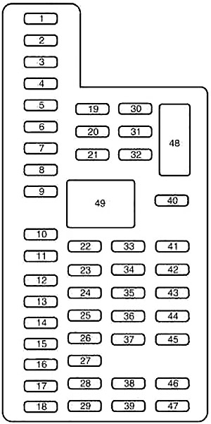 Schema cutiei de siguranțe și relee – Ford Expedition U324