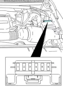 Cutia de siguranțe mini din compartiment motor
