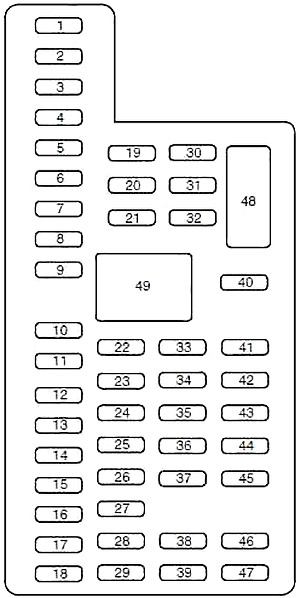 Schema cutiei de siguranțe și relee – Ford Explorer U502