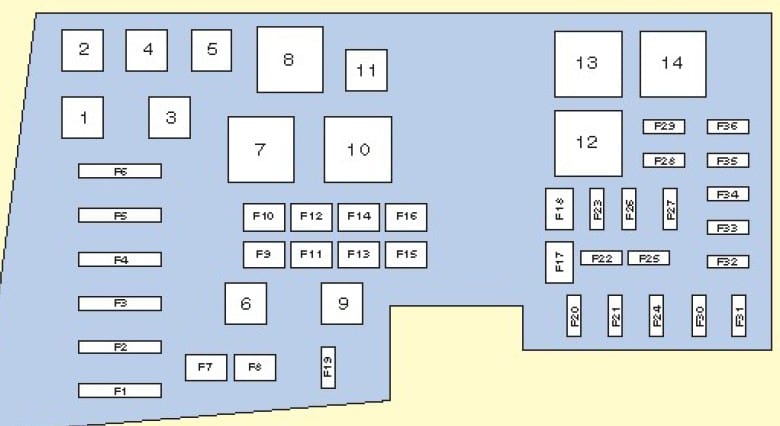 Compartiment motor - 2