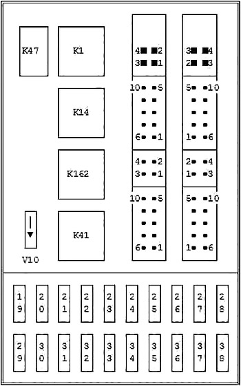 Schema cutiei de siguranțe din habitaclu