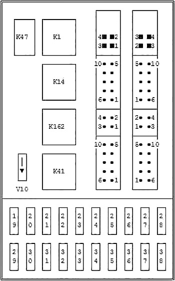 Schema cutiei de siguranțe din habitaclu