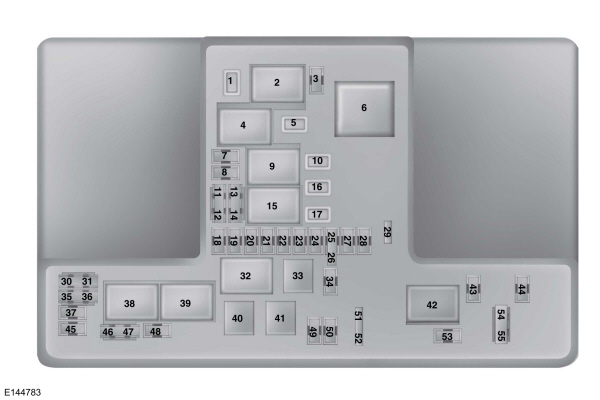 Modul control alimentare