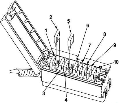 Schema cutiei de siguranțe în compartiment motor