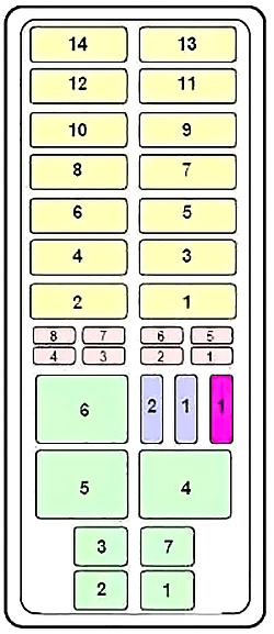 Schema cutiei de siguranțe în compartiment motor