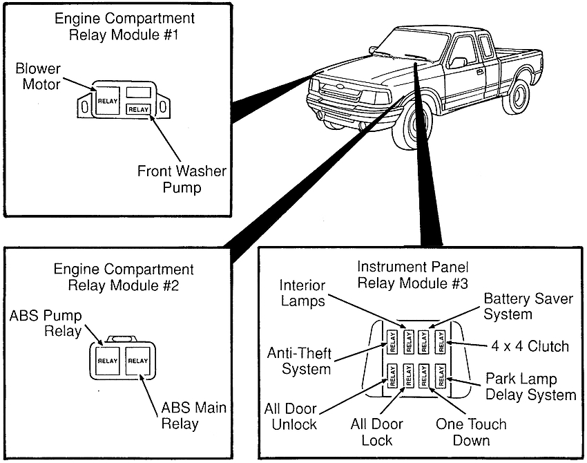 Schema cutiei de siguranțe în compartiment motor - 2