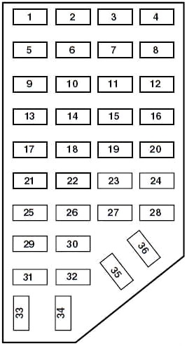 Schema cutiei de siguranțe în compartiment motor - 3