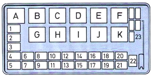 Schema cutiei de siguranțe din habitaclu