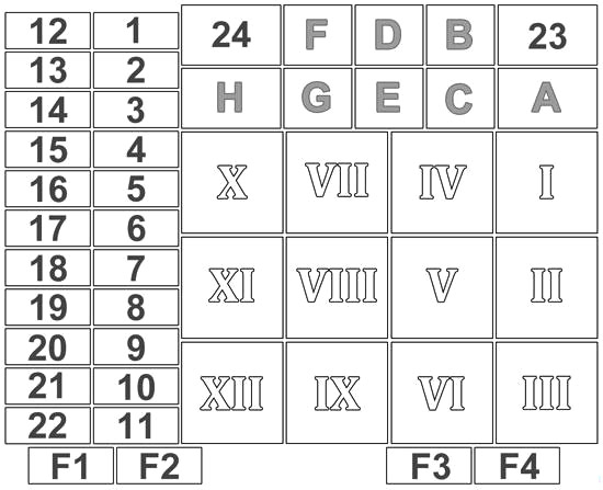 Schema cutiei de siguranțe în habitaclu