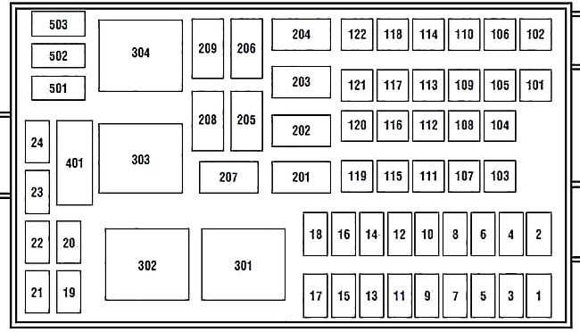 Schema cutiei de siguranțe în compartiment motor