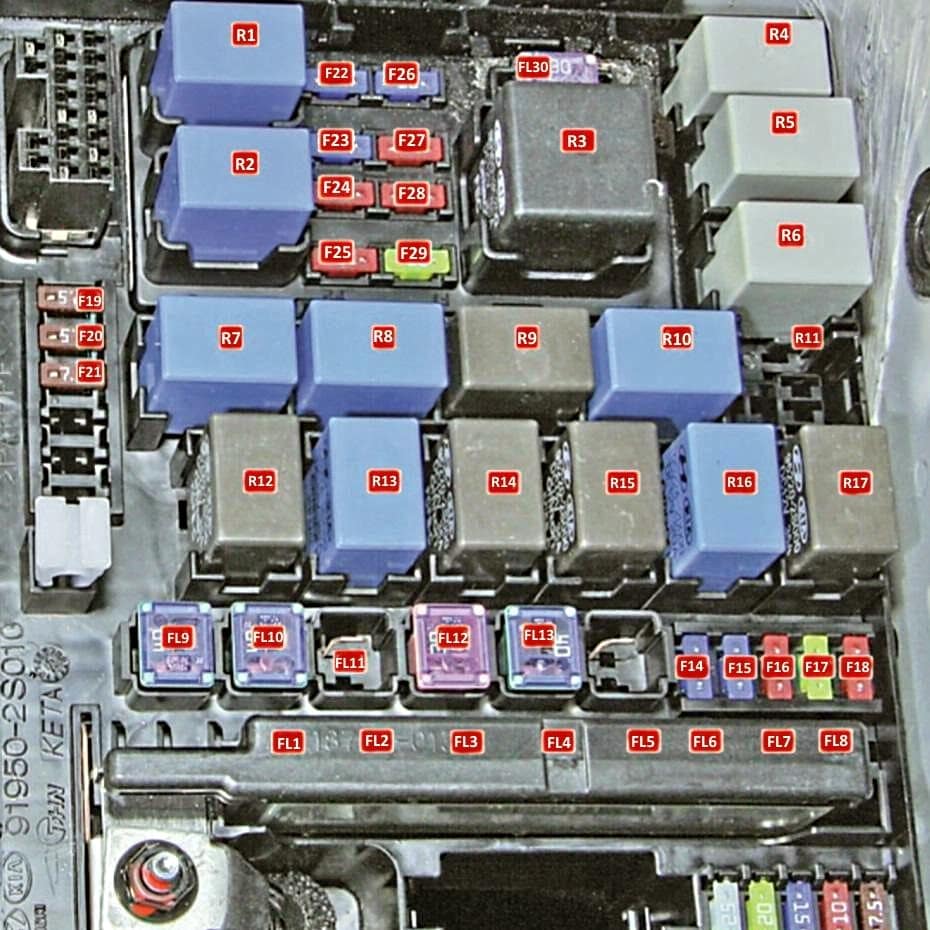 Cutia de siguranțe - 3