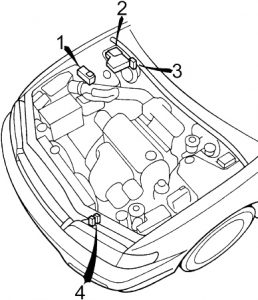 Compartiment motor