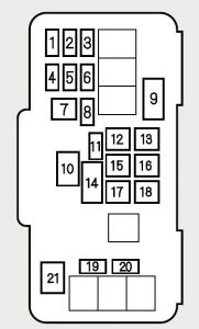 Bloc siguranțe (compartiment motor)