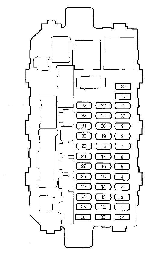 Panou siguranțe interior