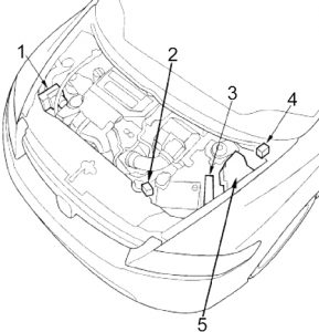Compartiment motor