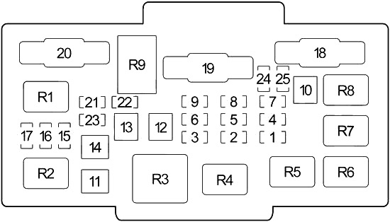 Motor - 2