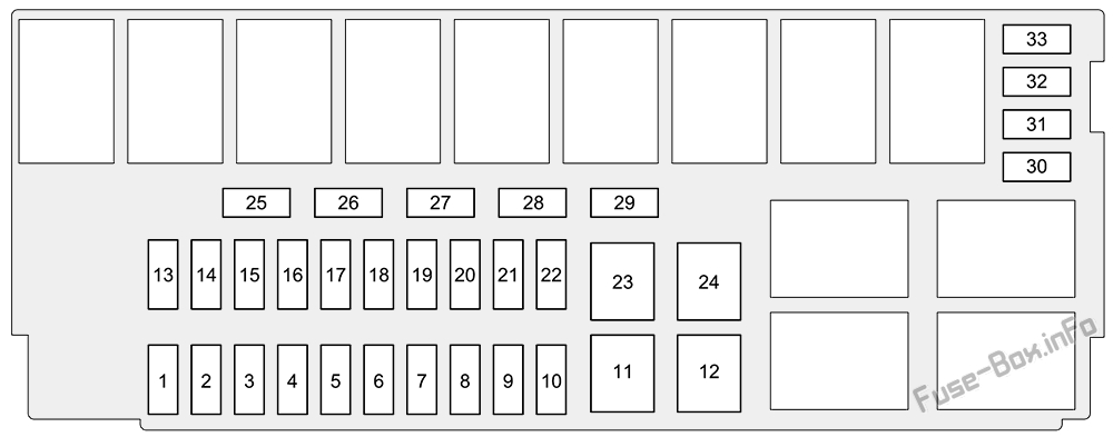 Schema siguranțelor Honda Fit 2015-2019… - 8