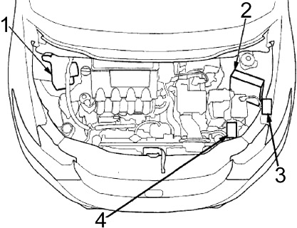 Compartiment motor