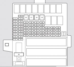 Panou bloc siguranțe interior