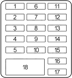Cutia de siguranțe a compartimentului pasageri (’93-’95,5)