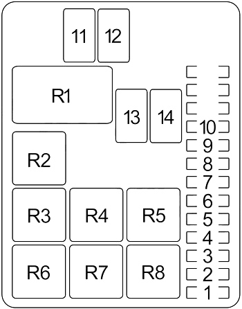 Cutia de siguranțe din compartiment motor (’93-‘95,5)