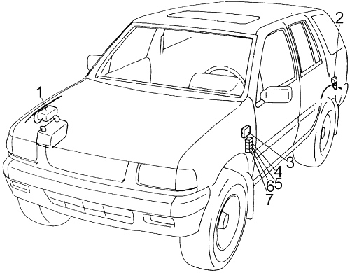 Schema siguranțelor și releelor – Honda Passport