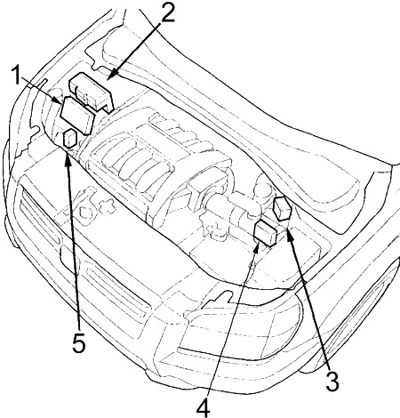 Compartiment motor