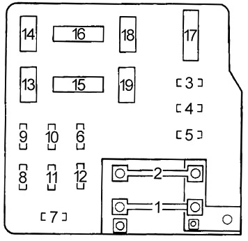 Schema cutiei de siguranțe în compartiment motor