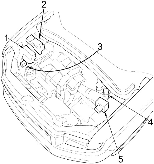 Compartiment motor