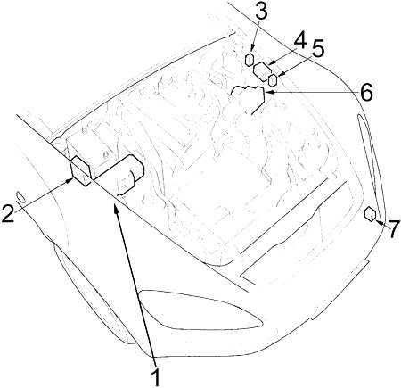 Compartiment motor