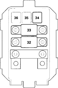 Schema cutiei de siguranțe din compartimentul motor nr. 2