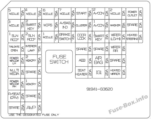 Schema siguranțelor Hyundai Elantra GT 2018-2019… - 6