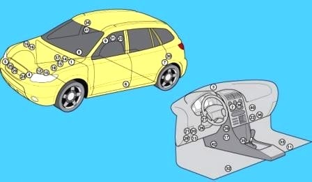 Hyundai Santa Fe CM – schema cutiei de siguranțe