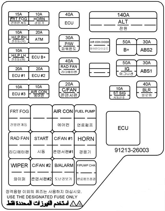 Compartiment motor