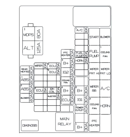Hyundai Venue I – schema panoului cutia de siguranțe - 2