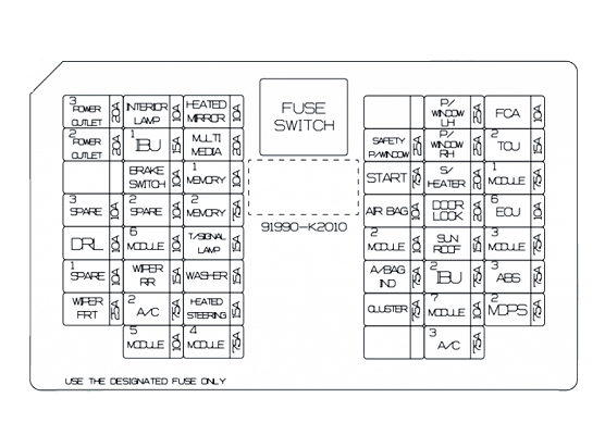 Hyundai Venue I – schema panoului cutia de siguranțe