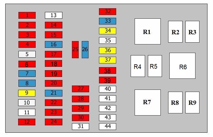 Hyundai i10 (2007-2013) – schema cutiei de siguranțe