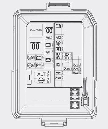 Hyundai i20 II (IB) – schema cutiei de siguranțe - 2