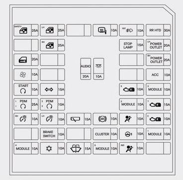 Hyundai i20 II (IB) – schema cutiei de siguranțe