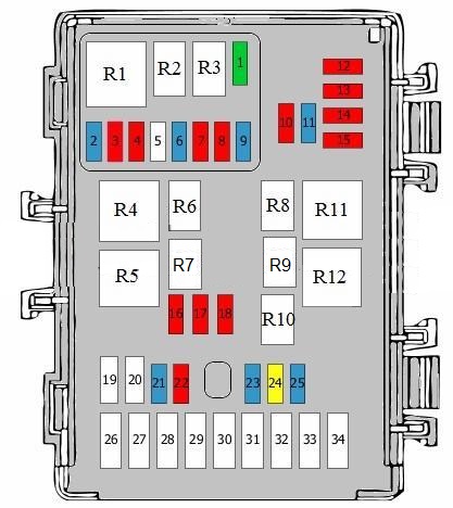 Hyundai i30 (2007-2012) – schema cutiei de siguranțe - 3