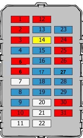Hyundai i30 (2007-2012) – schema cutiei de siguranțe