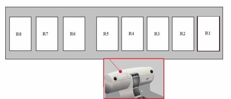 Hyundai i30 (2013-2018) – schema cutiei de siguranțe - 2