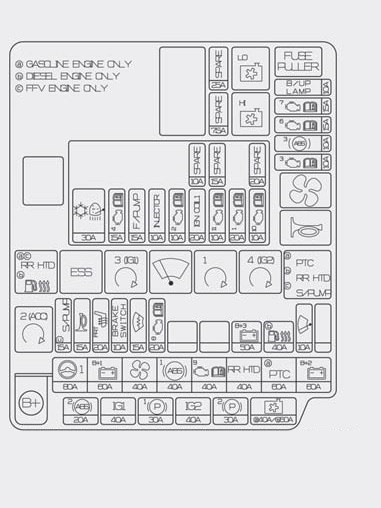 Hyundai i30 (2013-2018) – schema cutiei de siguranțe - 3
