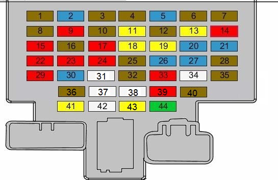 Hyundai i30 (2013-2018) – schema cutiei de siguranțe