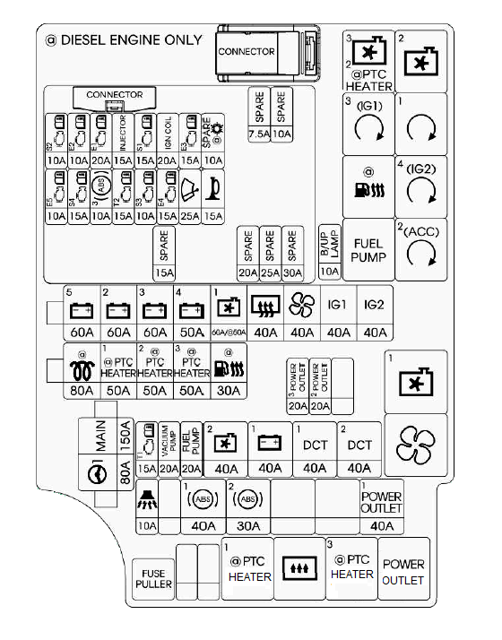 Schema cutiei de siguranțe în compartiment motor