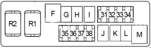 Schema cutiei de siguranțe compartiment motor nr 2