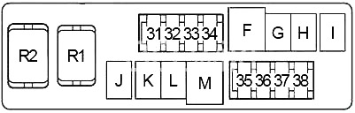 Compartiment motor - 2