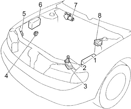 Motor